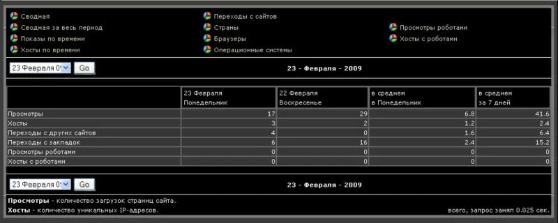 Скрипт Lab Counter  v1.10.24 (PHP и MySQL)