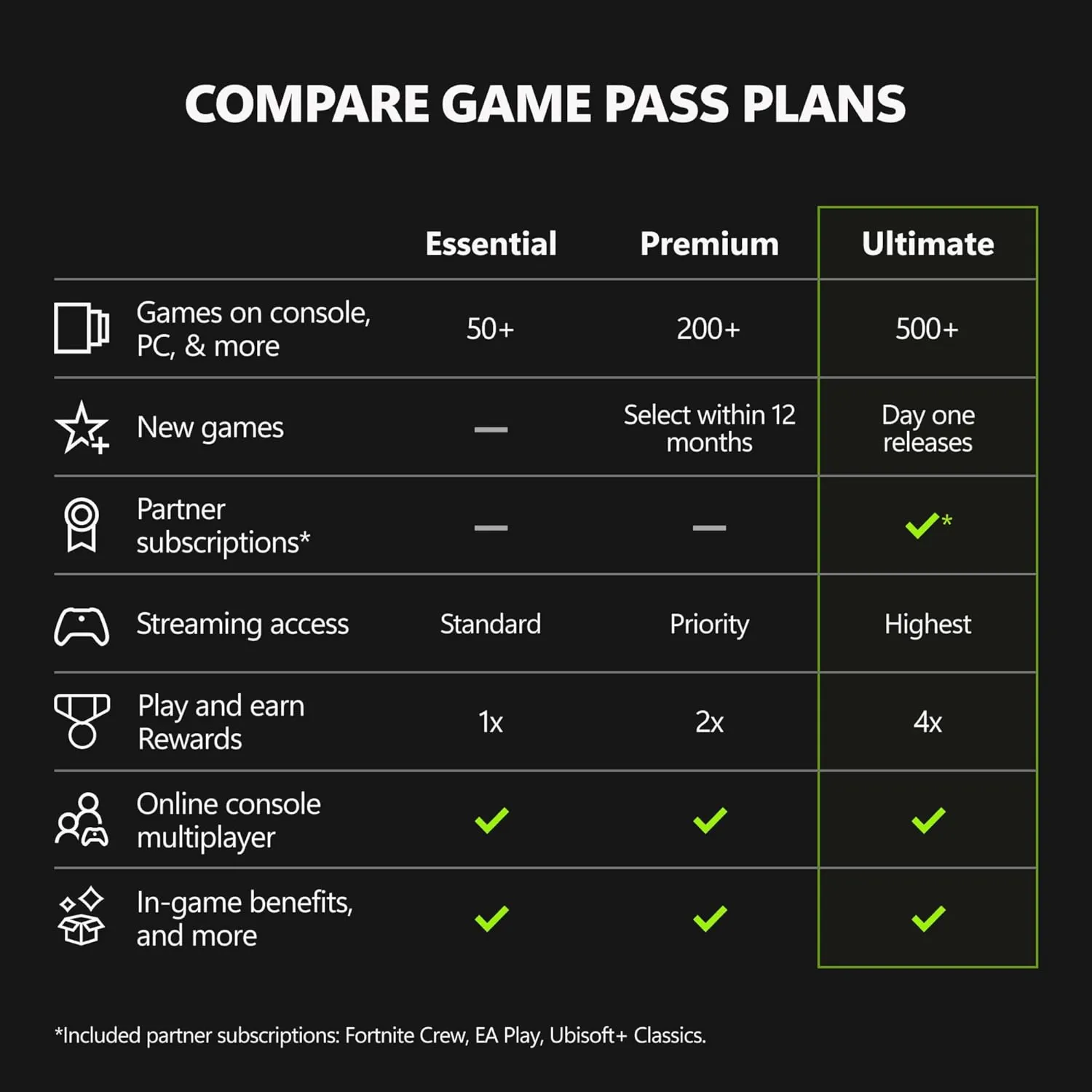 XBOX GAME PASS ULTIMATE 1 MONTH🔑KEY RENEWAL (LATAM)