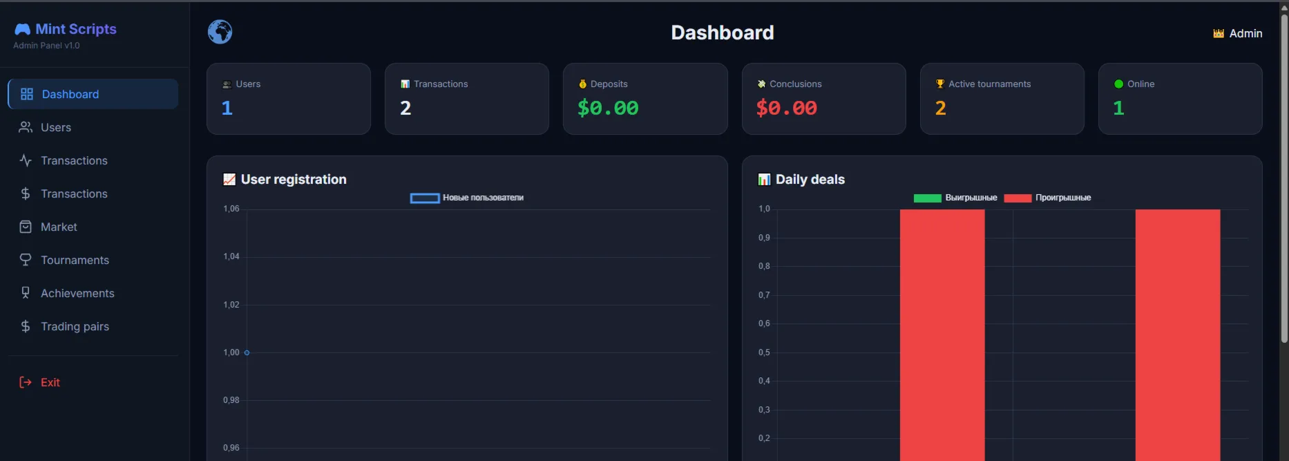 MINT SCRIPTS V1.0 AI — Купить скрипт бинарных опционов / Trading Platform