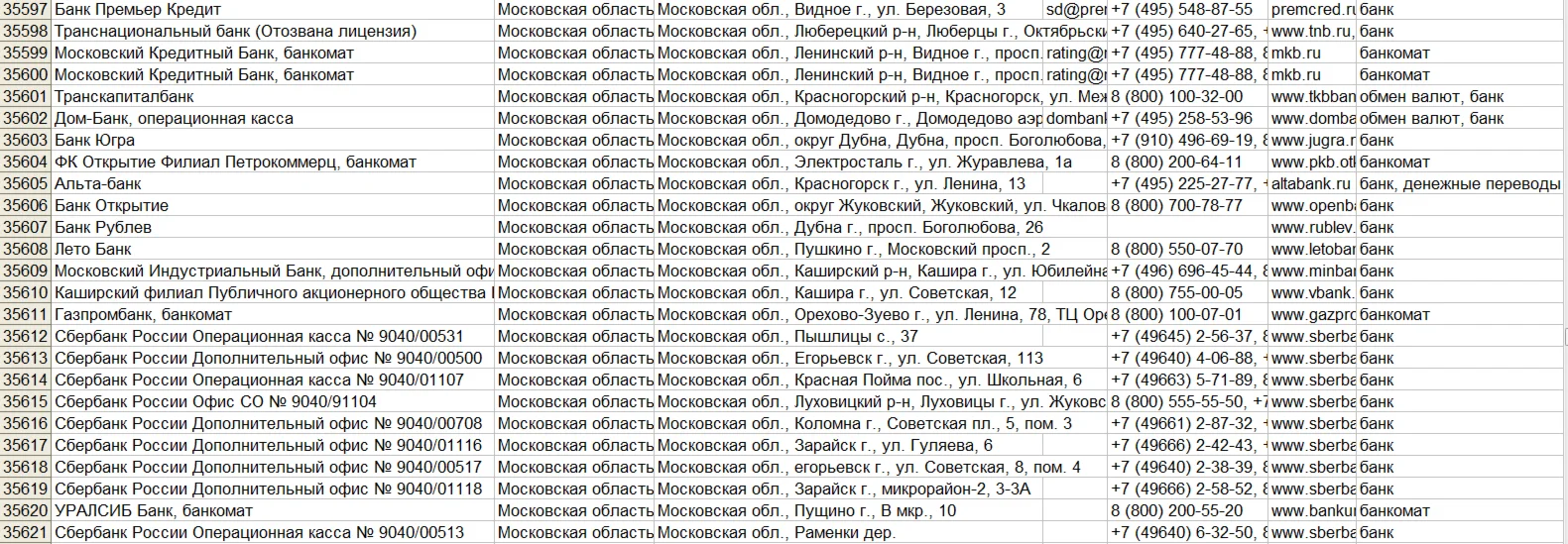 База финансовых организаций России (80к+)