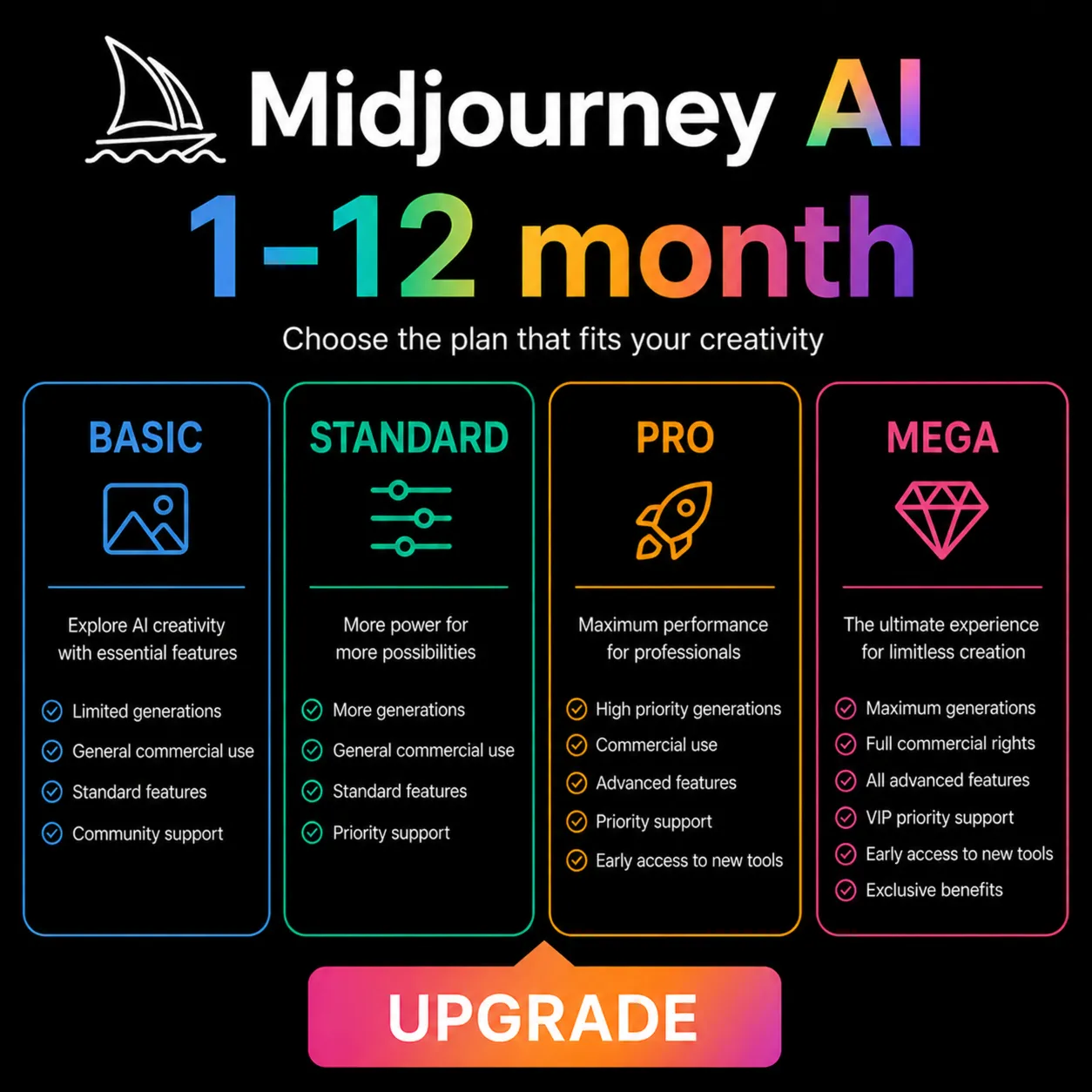 Midjourney 1–12 месяцев | ЛУЧШАЯ ЦЕНА, ПОЛНАЯ ГАРАНТИЯ