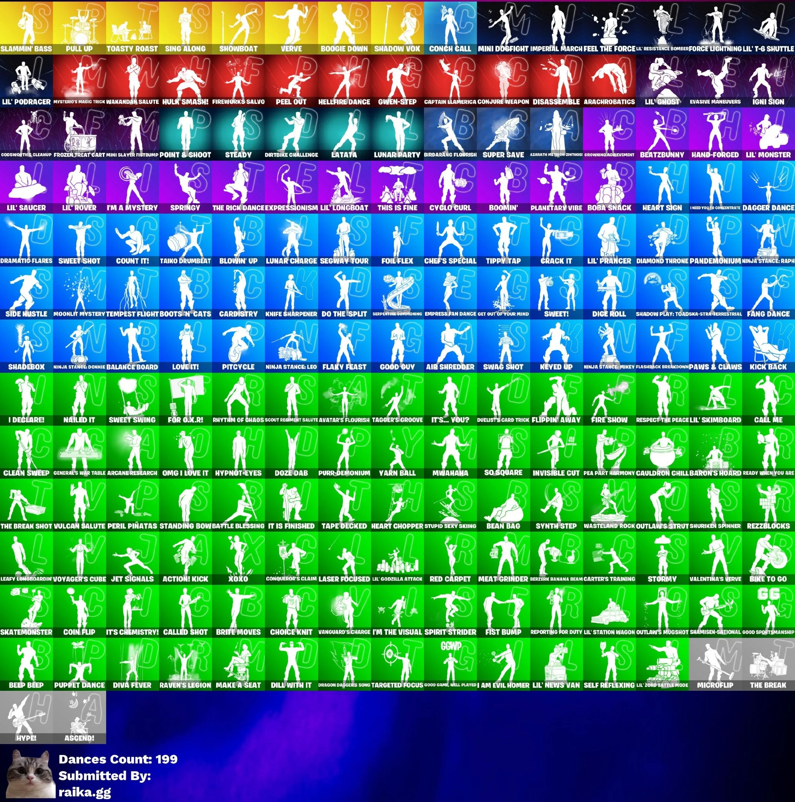 Instant • FN (All Platforms) • 231 skins • Full Access