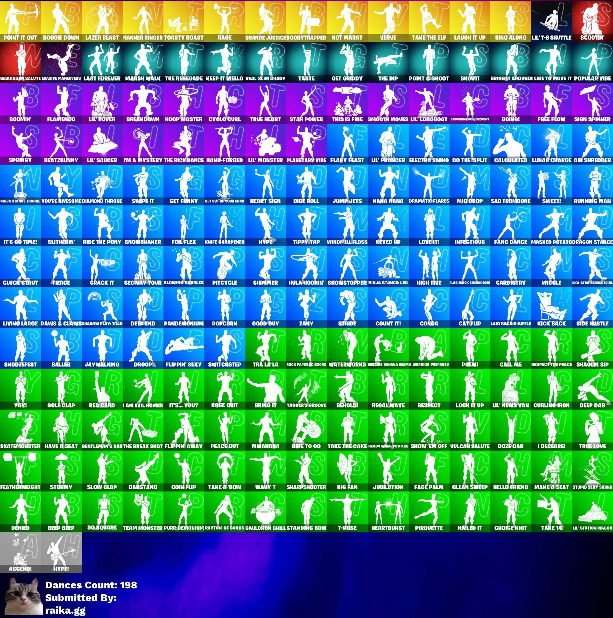 Instant • FN (All Platforms) • 222 skins • Full Access