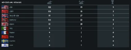 WAR THUNDER 💎 Уровень 100 | Гарантия | Неактивен + 🎁