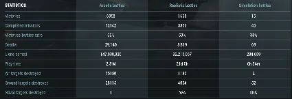 WAR THUNDER 💎 Уровень 100 | Гарантия | Неактивен + 🎁