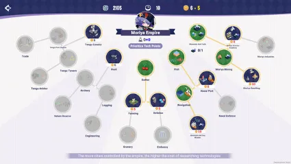 帝国幻想乡 ✅ STEAM GIFT AUTO ✅ RU+МИР