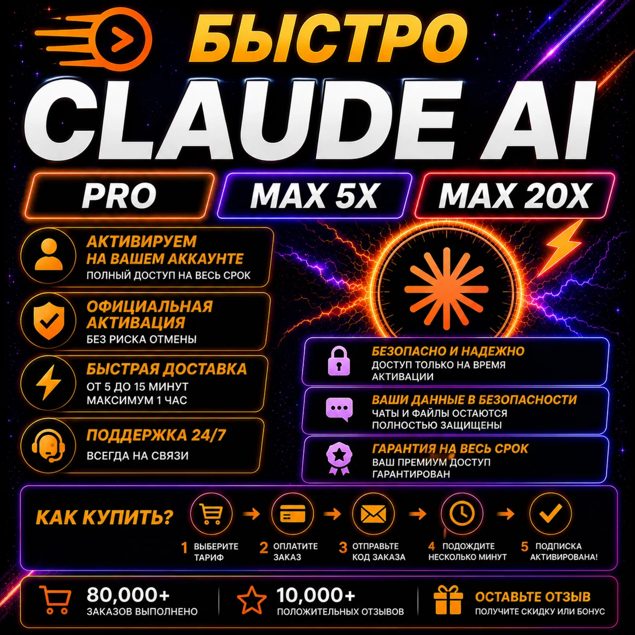 ✅ Claude AI Pro / Max 5X / Max 20X | Official Activation on Your Account