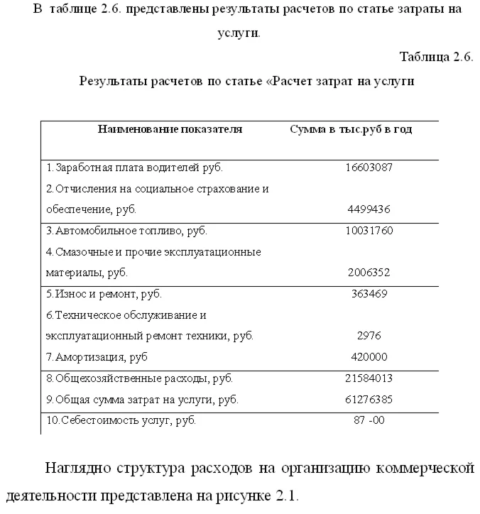 Диплом Организация комерческой деятельности