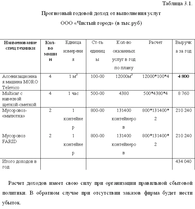 Диплом Организация комерческой деятельности