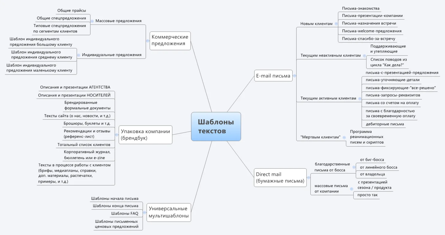 Скрипты для рекламного агентства