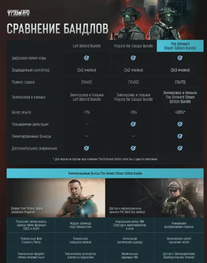 Escape From Tarkov: The Unheard Steam - Expansion Россия\Мир DLC дополнение апгрейд