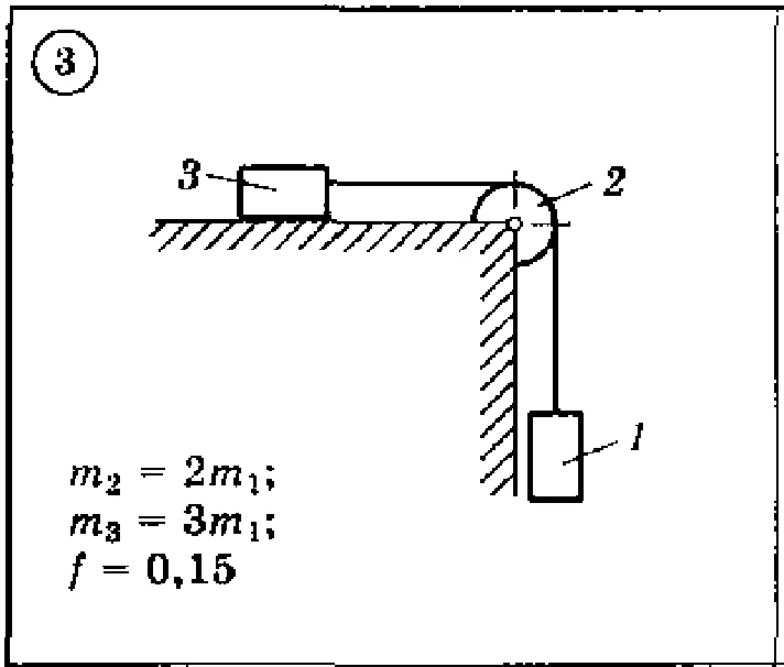 Solution of the D3 Option 03 (reference 1, 2) Dievskaya