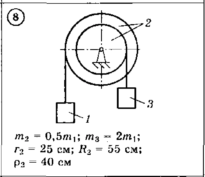Solution of the D3 Option 08 (reference 1, 2) Dievskaya