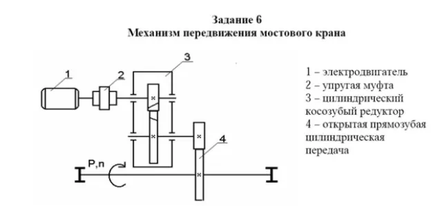 Механизм передвижения мостового крана
