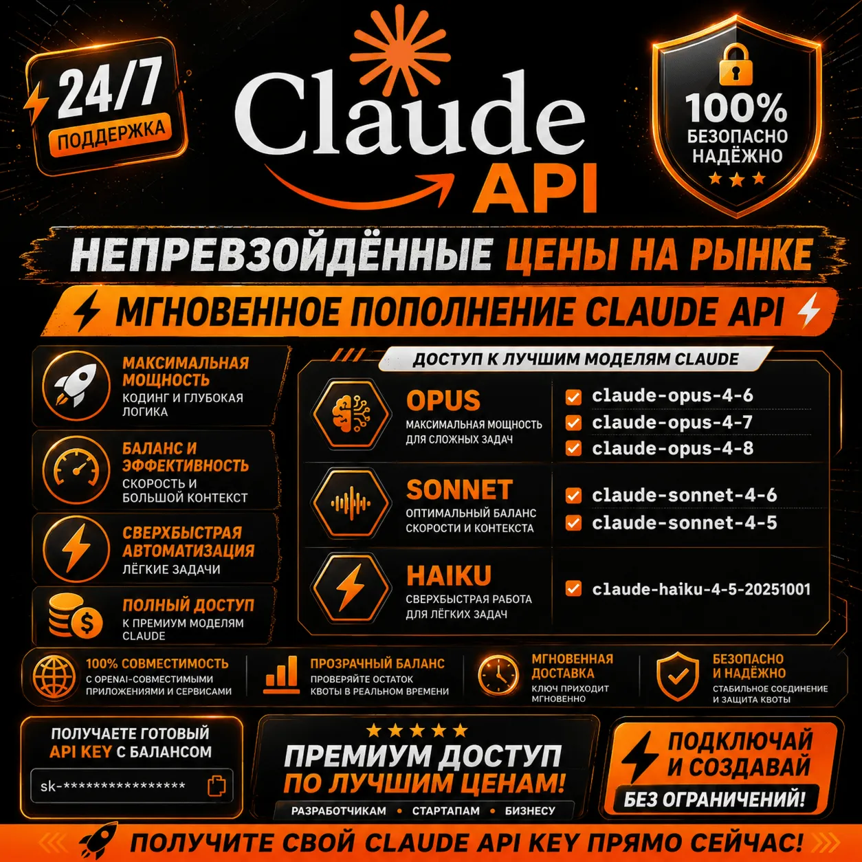 Claude API-ключ — Предзагруженные кредиты | Готов к использованию | Мгновенная выдача