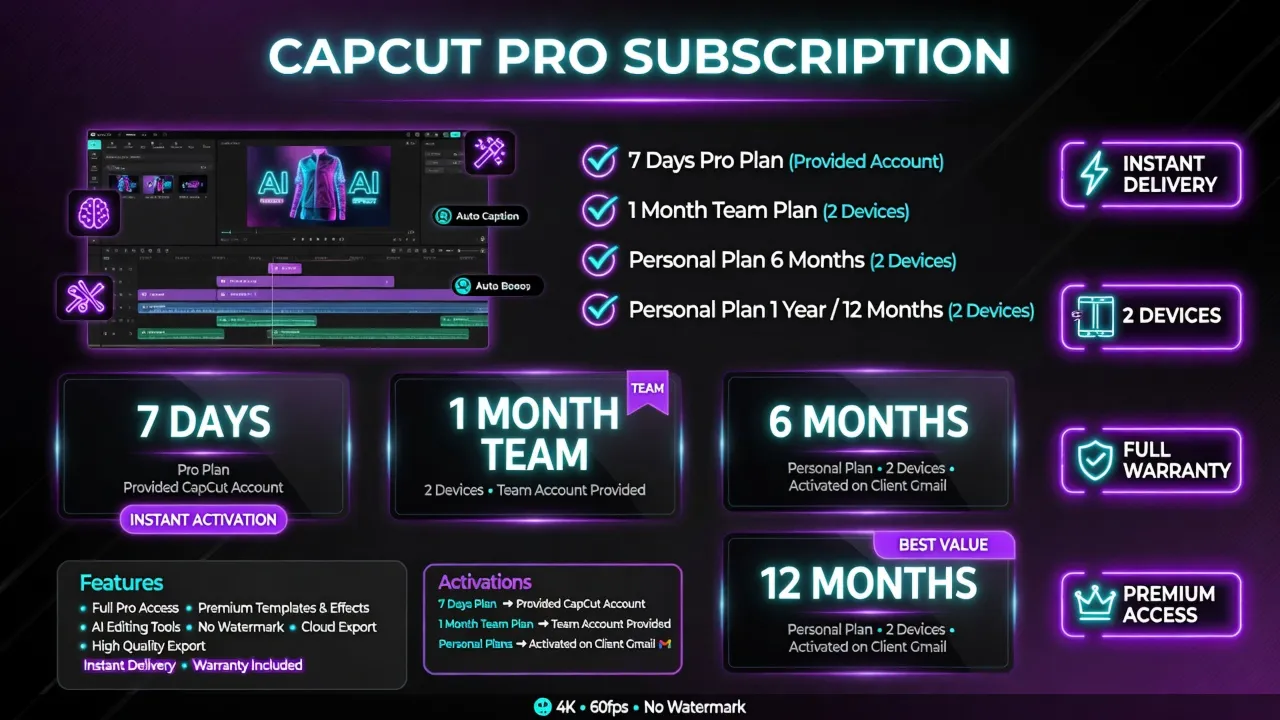 CapCut Pro: 7-дневный план • Командный план на 1 месяц • Годовой Pro-план