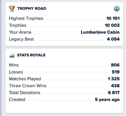 [3in1] 💎 CR - BS - COC | 53 LVL | 10003 Trophies | ARENA - Lumberlove Cabin | 14 KING