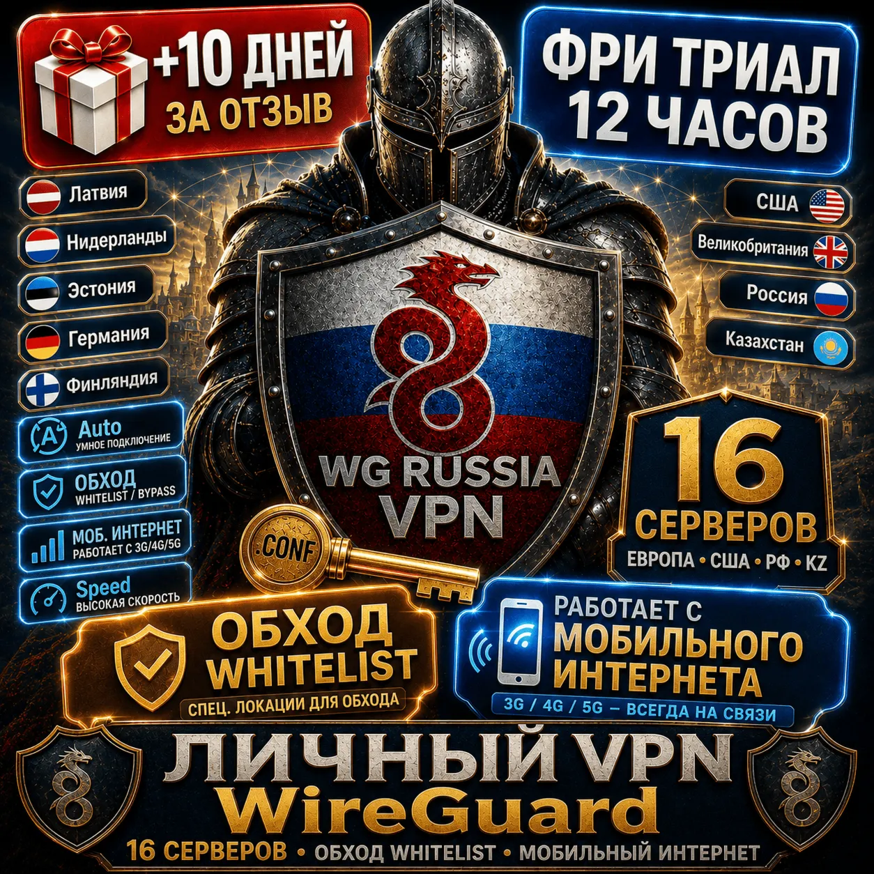 Обход Whitelist + моб. интернет! Личный VPN WireGuard — конфиг