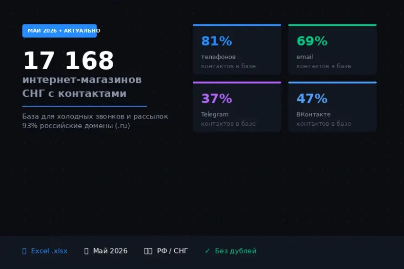 17 000 интернет-магазинов РФ и СНГ с контактами свежая база май 2026