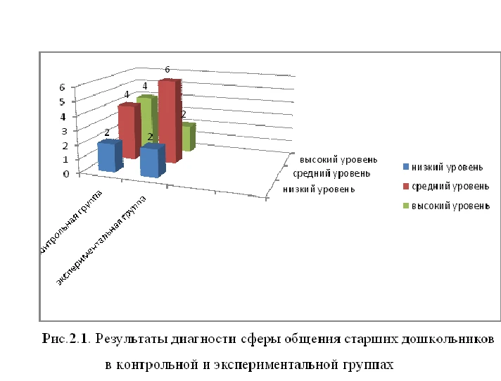 Diploma of the development of communication skills of p