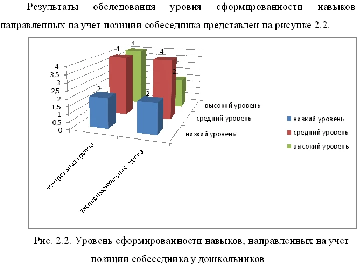 Diploma of the development of communication skills of p