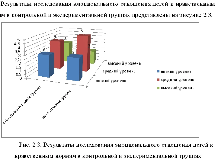 Diploma of the development of communication skills of p