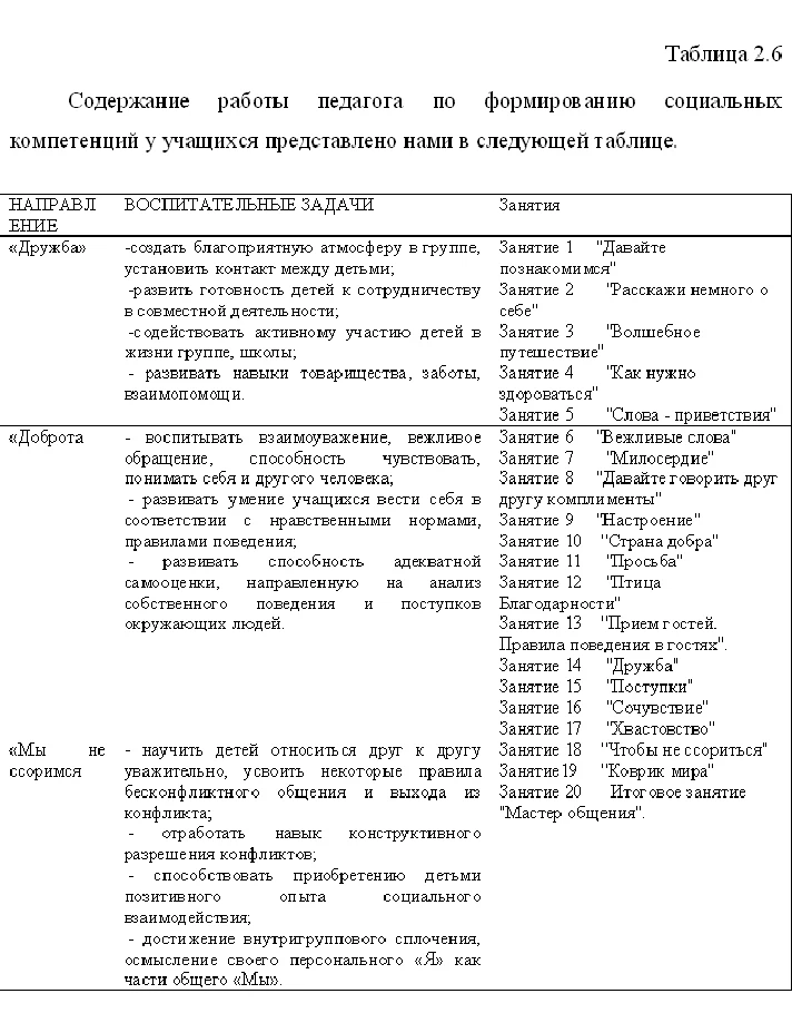 Diploma of the development of communication skills of p