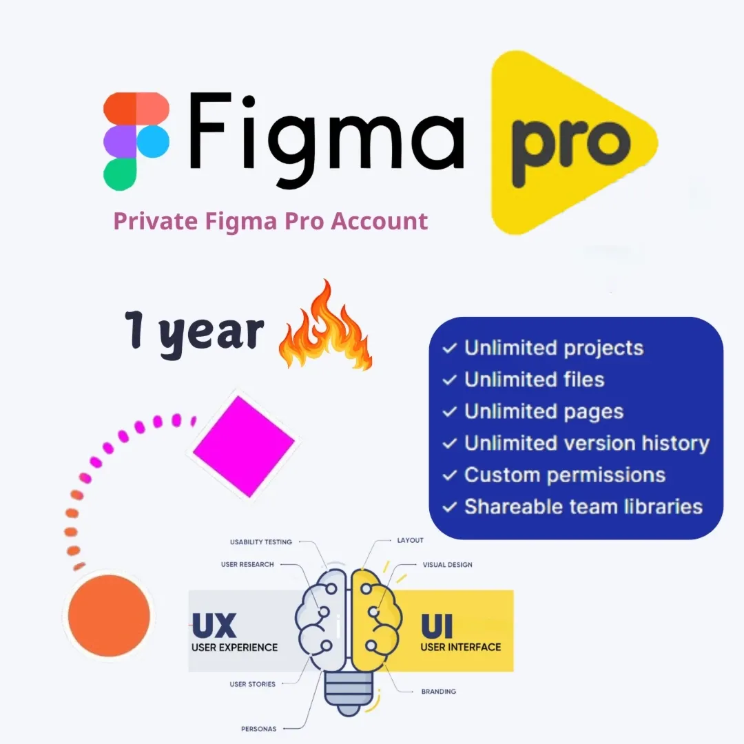 Figma Professional – 1 год | Личный аккаунт | Полный доступ | Глобальный доступ