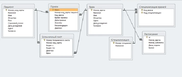 Access Database Clinic