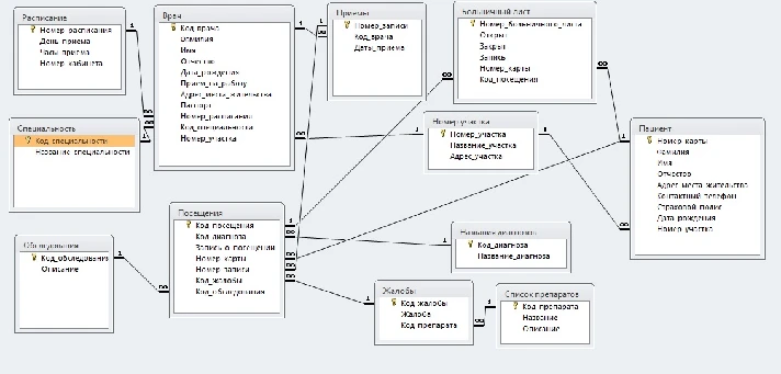 Database Clinic