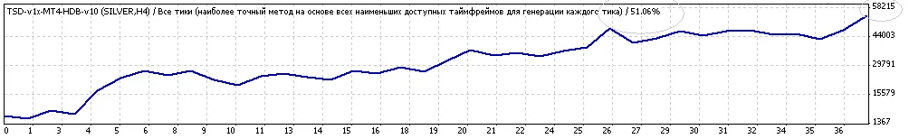 Супер Сборник Экспертов для MT4