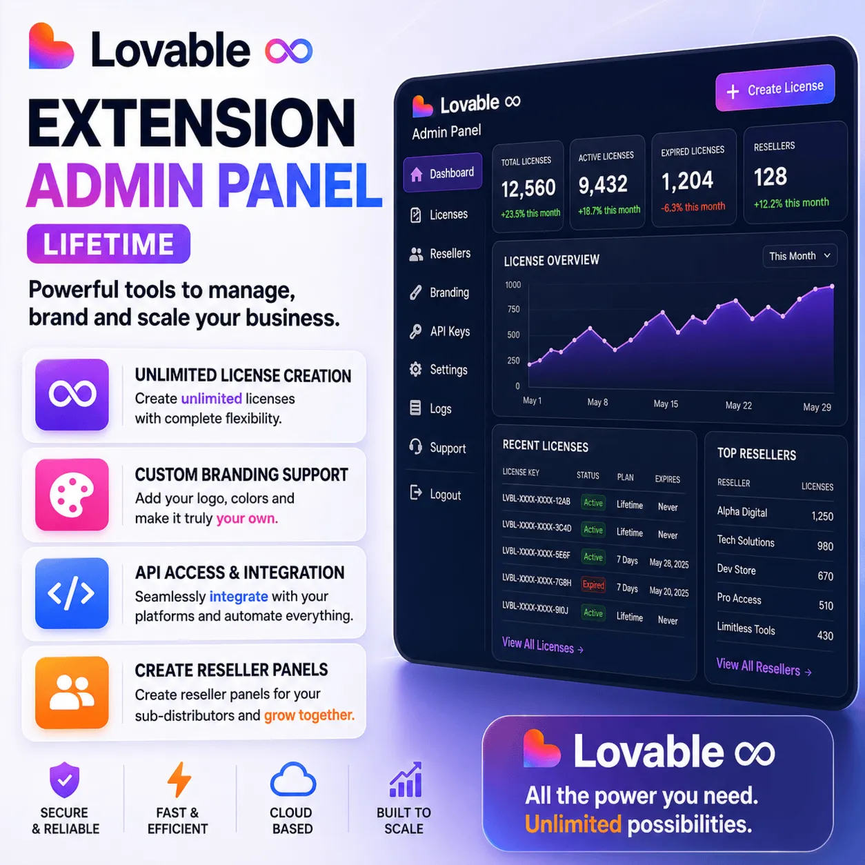 Lovable Unlimited Extension Admin Panel (Lifetime)