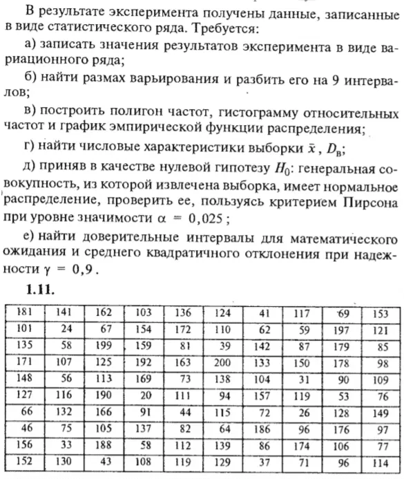 ИДЗ Рябушко 19.1 Вариант 11