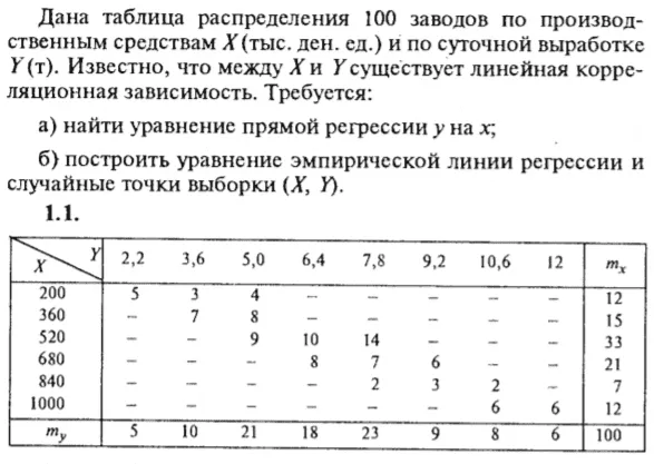 ИДЗ Рябушко 19.2 Вариант 1