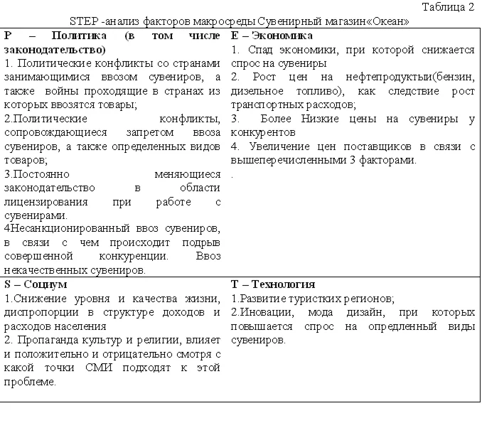 Контрольная работа по маркетингу