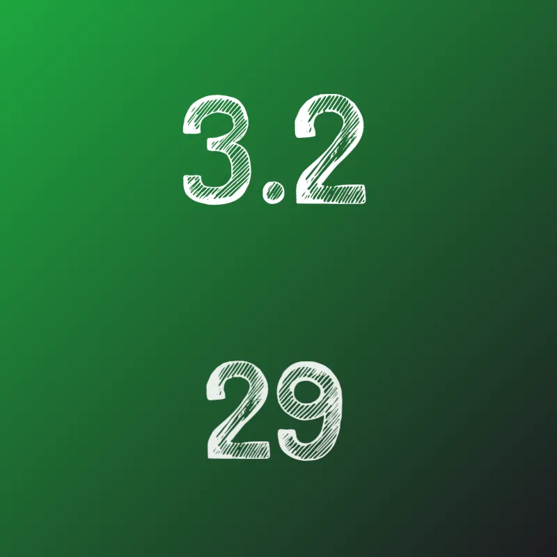 ИДЗ Рябушко 3.2 Вариант 29