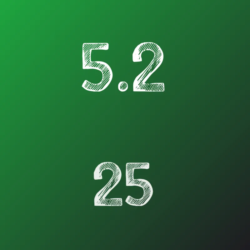 ИДЗ Рябушко 5.2 Вариант 25
