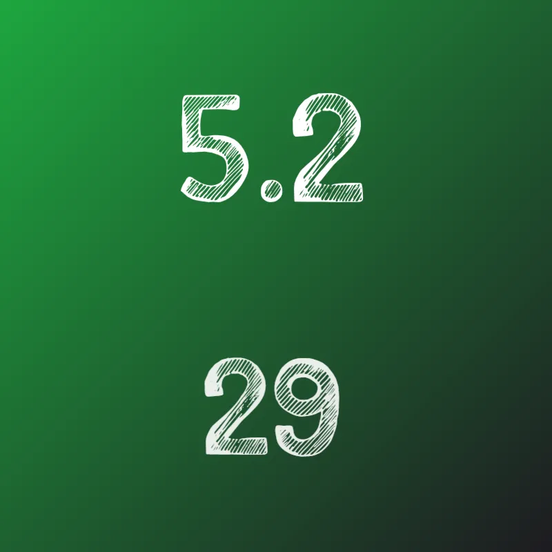 ИДЗ Рябушко 5.2 Вариант 29
