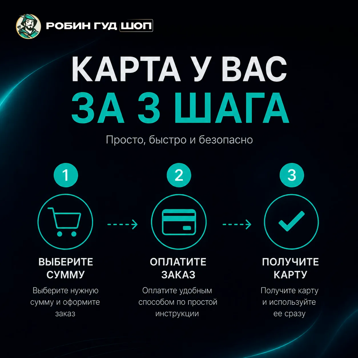USD CARD FOR PAYING GROK AI / SUPERGROK / GROK HEAVY / xAI · DOES NOT EXPIRE