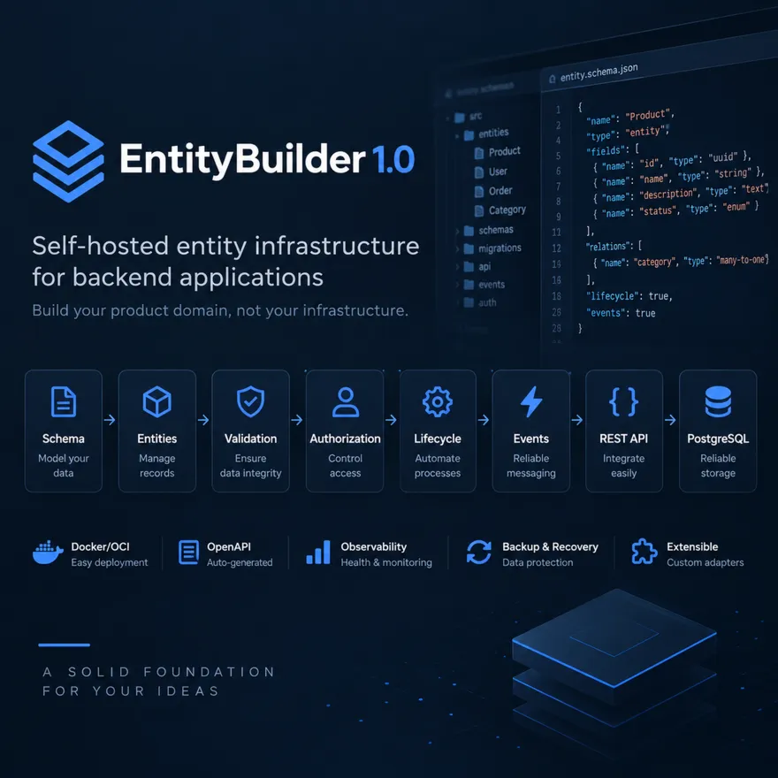 EntityBuilder 1.0