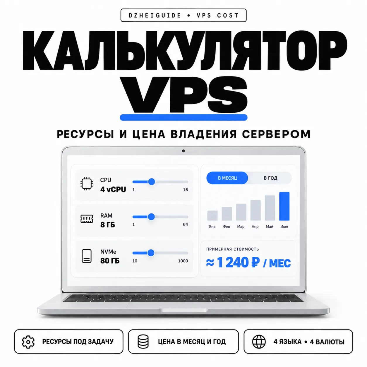 Калькулятор VPS: нужные ресурсы и стоимость владения сервером - By DzheiGuide