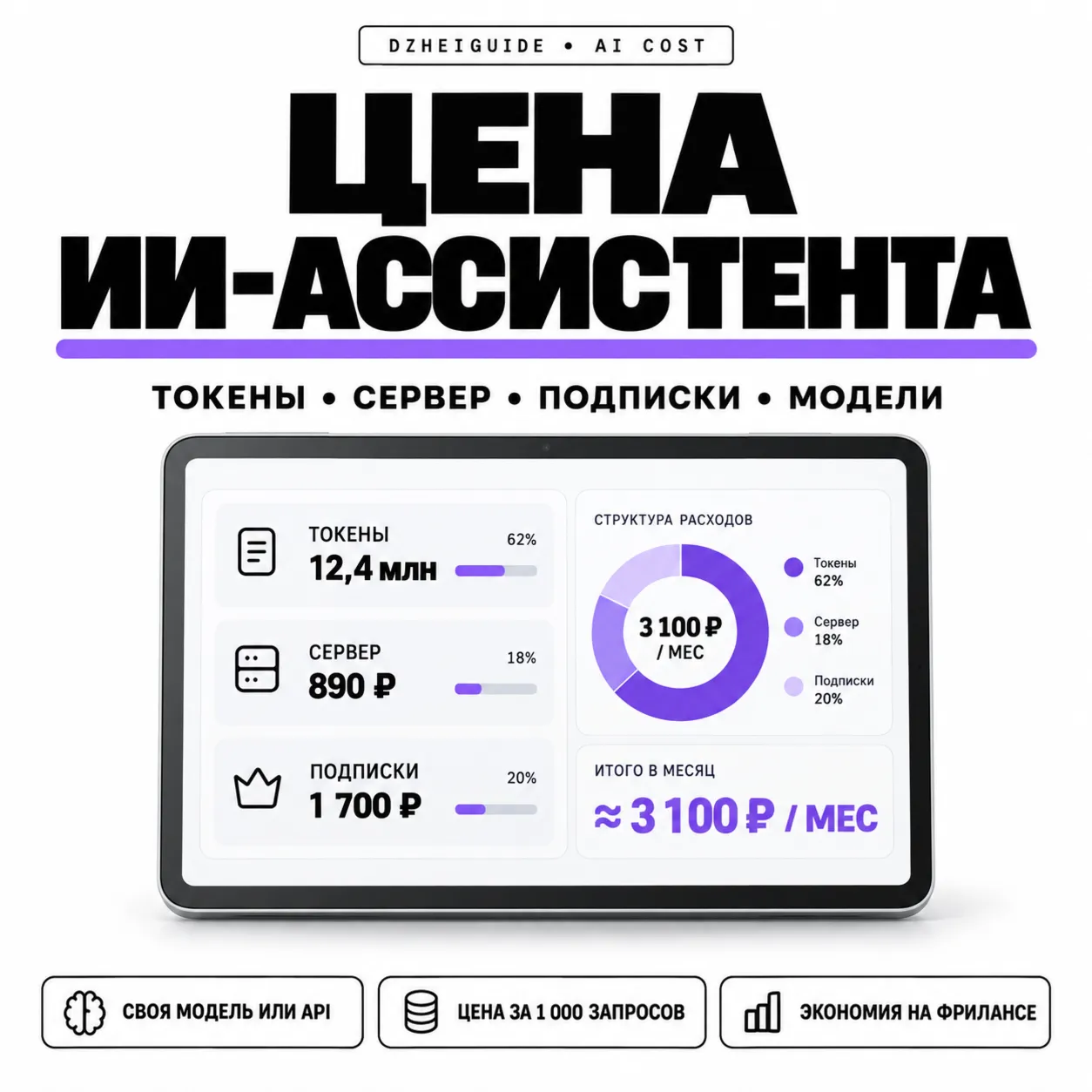 Калькулятор стоимости ИИ-ассистента: токены, сервер, подписки - By DzheiGuide
