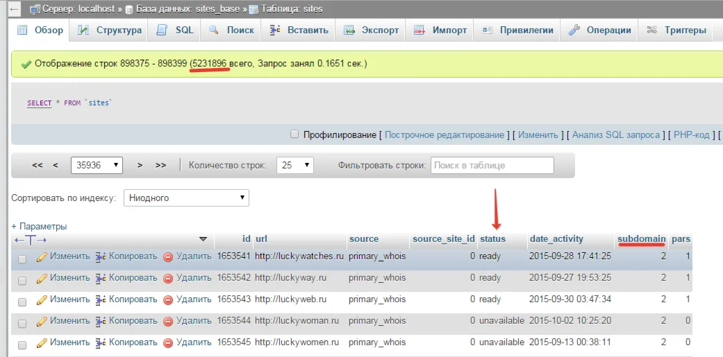 Mysql база всех сайтов РУНЕТА