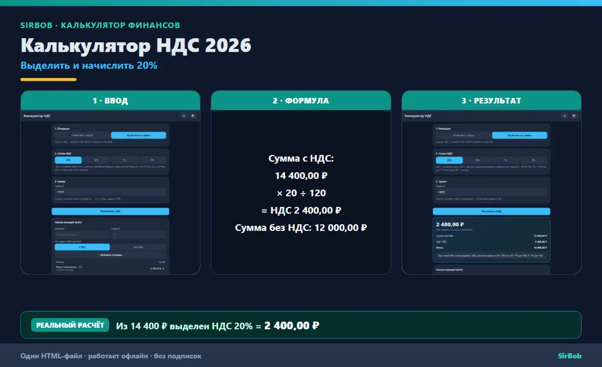 Калькулятор НДС: выделить и начислить 20%