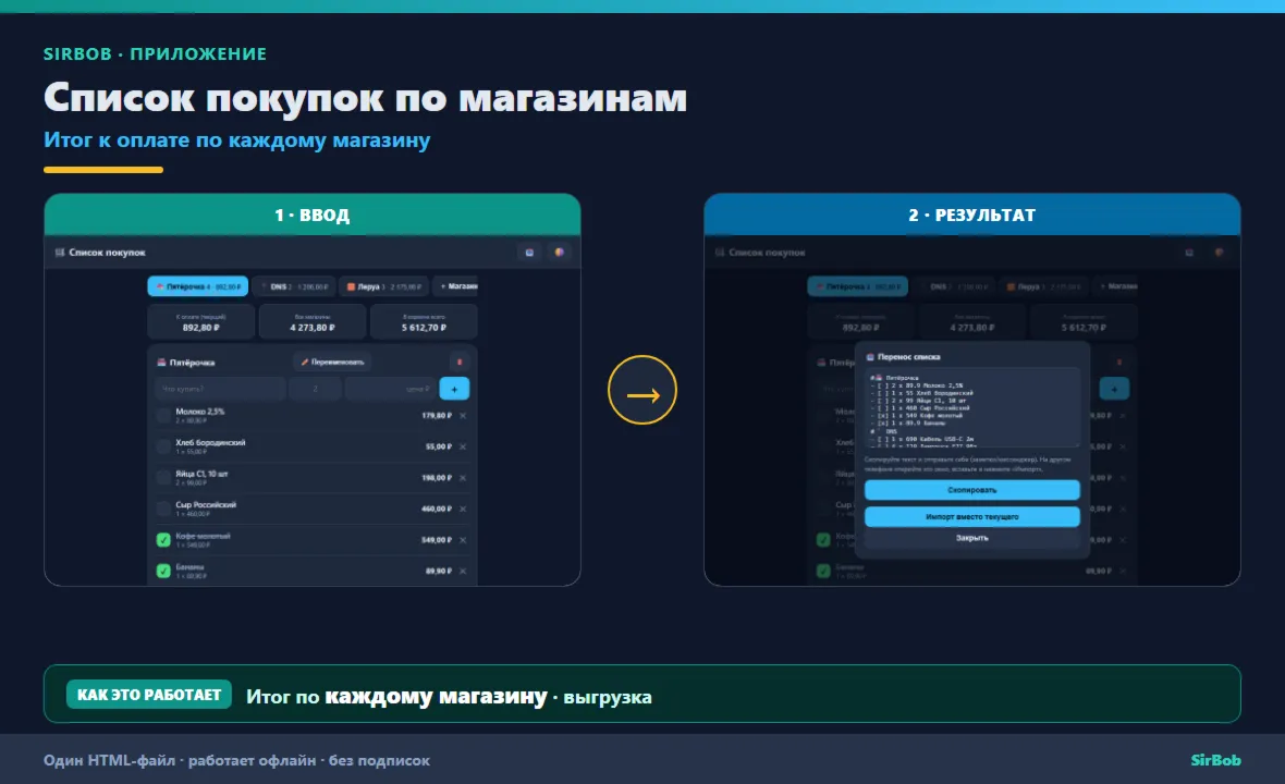 Список покупок по магазинам: итог к оплате (Android офлайн)