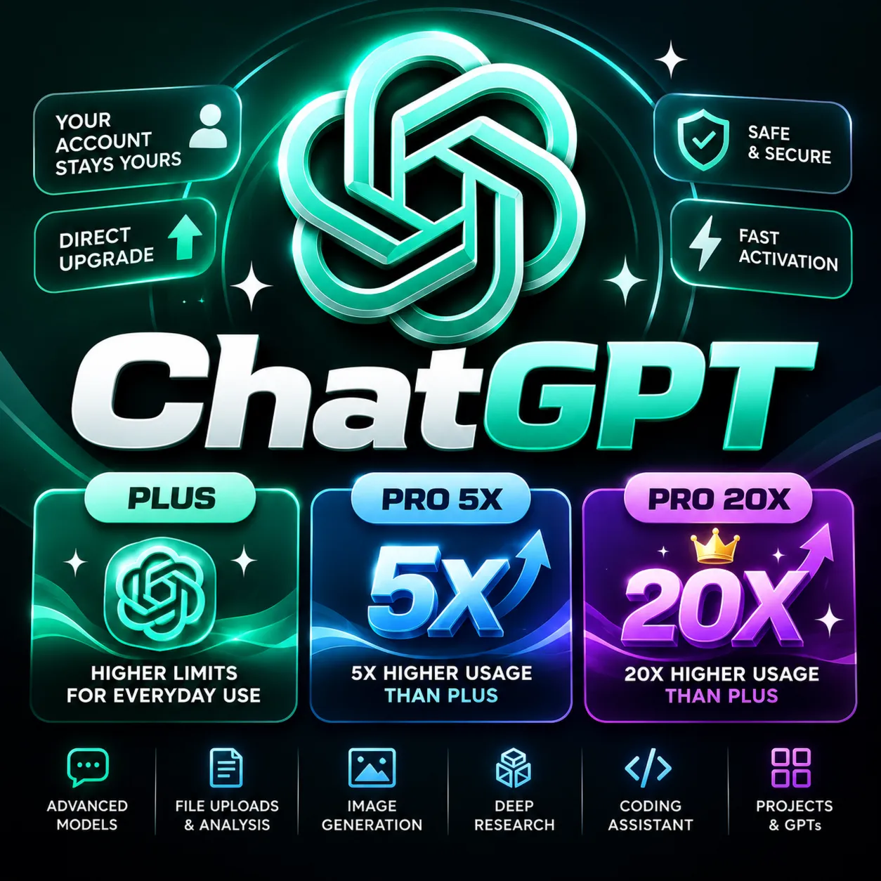 CHATGPT PLUS / PRO 5x / PRO 20x – УСЛУГА ОБНОВЛЕНИЯ АККАУНТА
