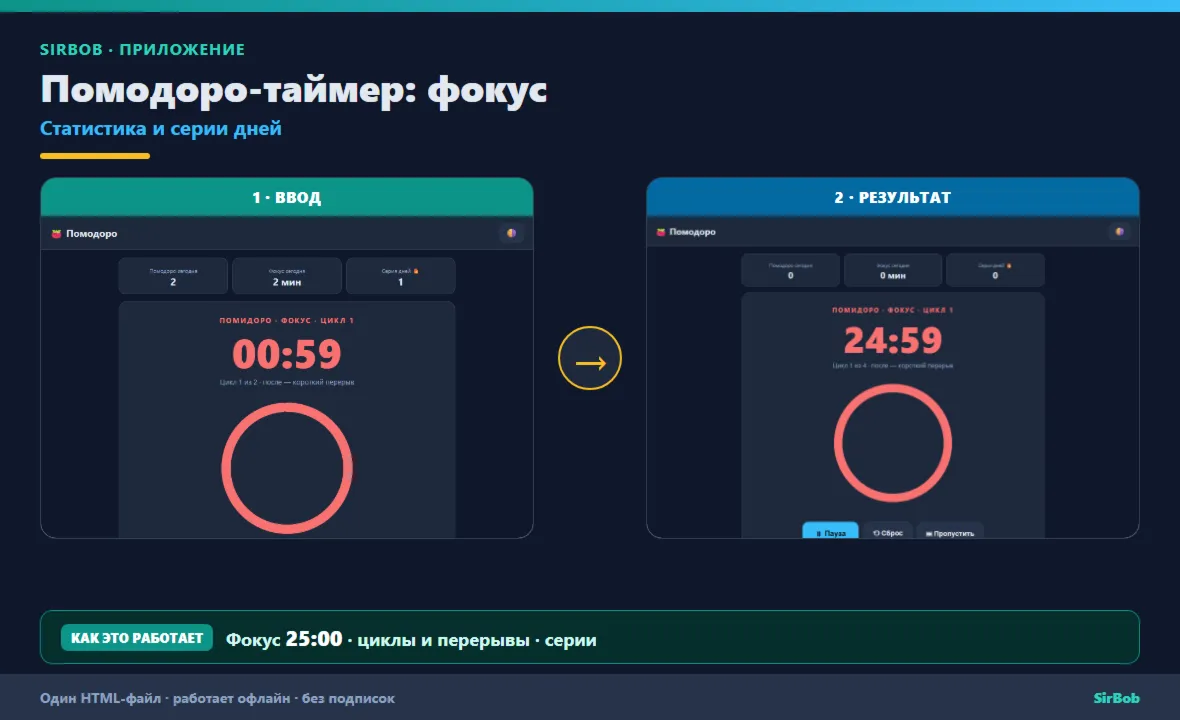 Помодоро-таймер: фокус и статистика — серии дней (Android офлайн)