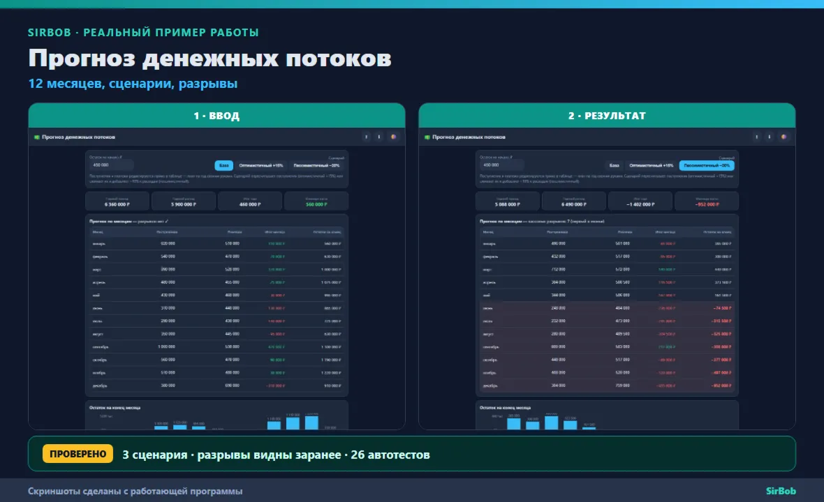 Прогноз денежных потоков: 12 месяцев, сценарии, кассовые разрывы (Excel + HTML)