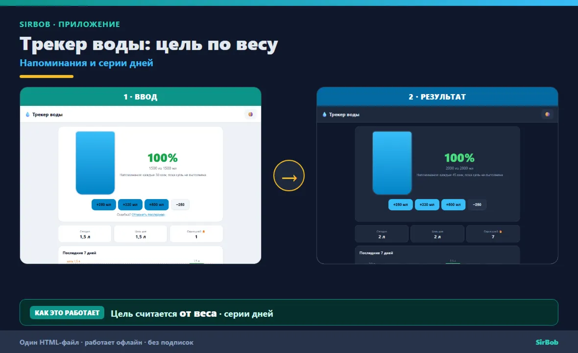Напоминание пить воду — трекер с целью по весу (Android офлайн)