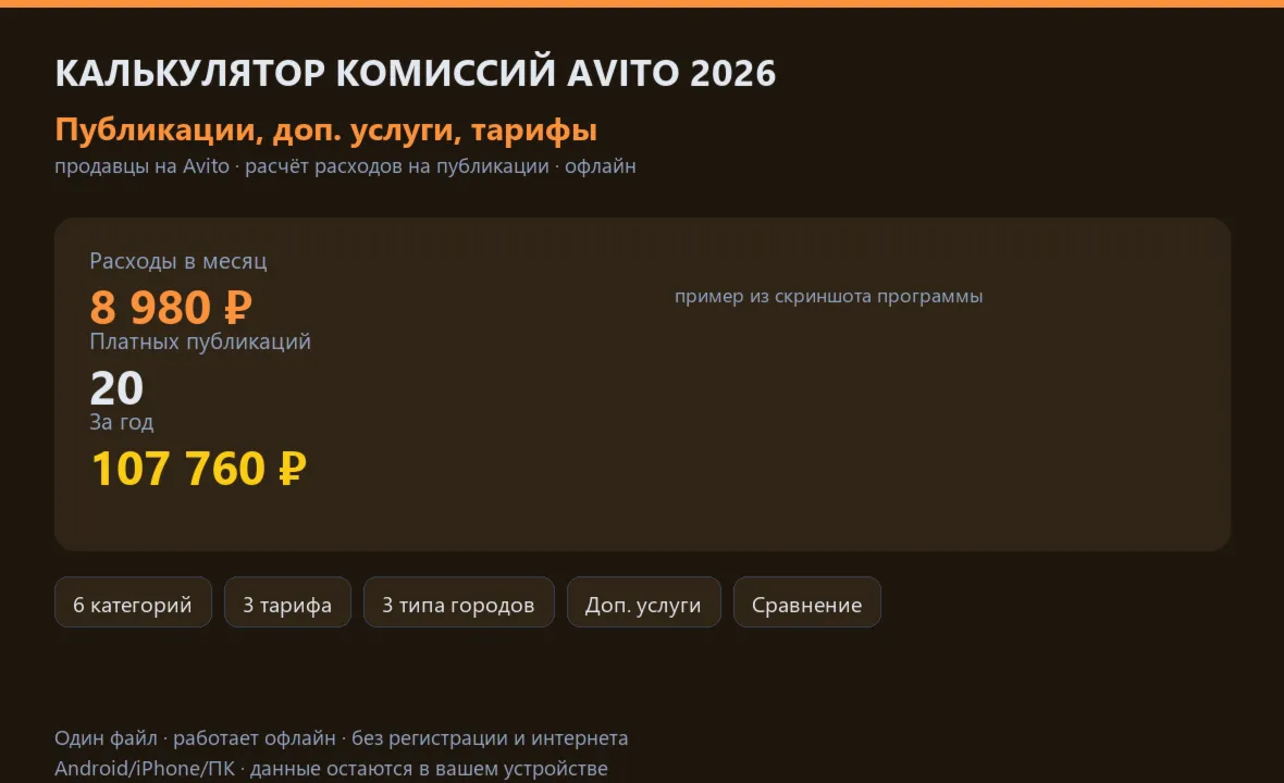 Калькулятор комиссий Avito 2026: публикации, доп. услуги, тарифы